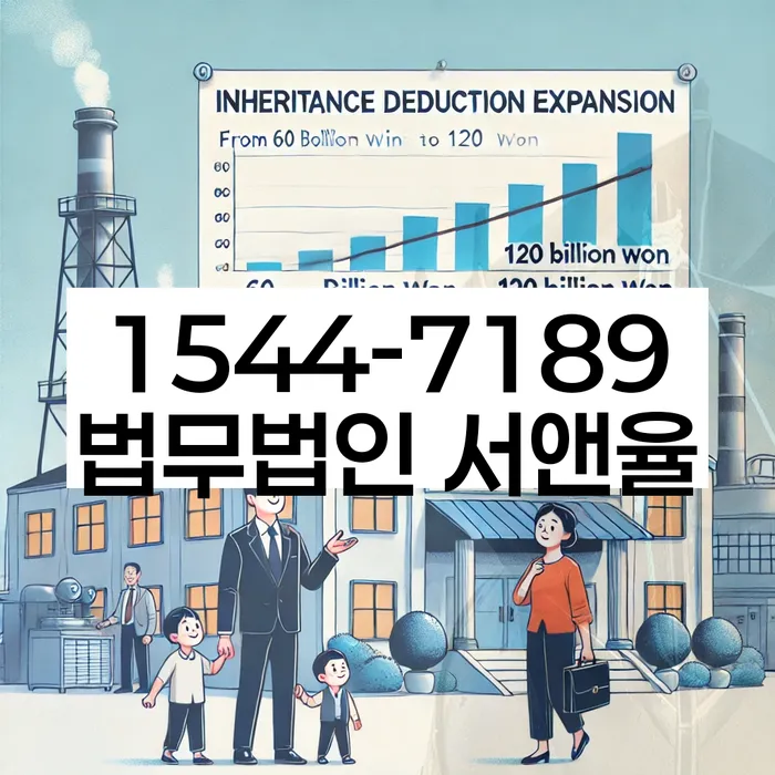 개인회생 면책 신청